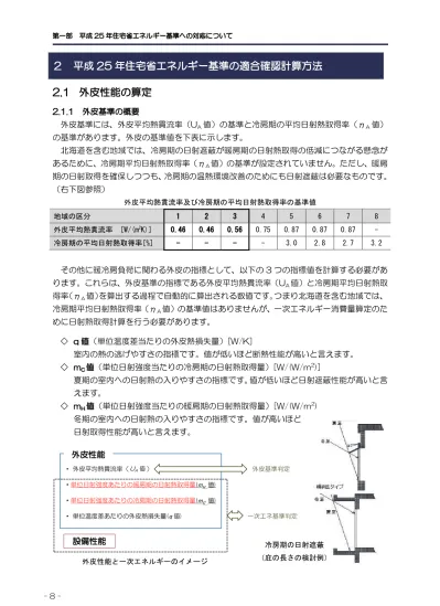 第一部平成 25 年住宅省エネルギー基準への対応について 2 平成 25 年住宅省エネルギー基準の適合確認計算方法 2 1 外皮性能の算定 外皮基準の概要外皮基準には 外皮平均熱貫流率 U A 値 の基準と冷房期の平均日射熱取得率 H A 値 の基準があります 外皮の基準値を