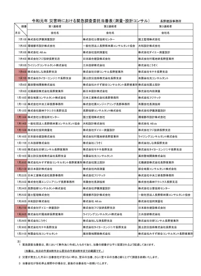 委 027 株 式 会 社 ガンマー 分 析 センター 委 028 エスク 三 ツ 川 株 式 会 社 委 029 株 式 会 社 難 波 不 動 産 鑑