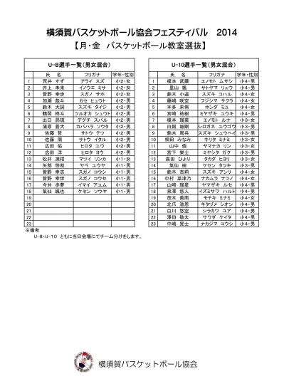 フェスティバル 2014 ミニ連盟選抜 ホワイトジャビッツ 白 レインボーシャンクス 濃 役職スタッフ氏名 かな 所属チーム役職スタッフ氏名 かな 所属チーム コーチ嘉山直樹かやまなおき長井ミニバスケットボールクラブコーチ宮出智幸みやでともゆき Aコーチ