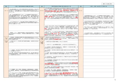 基本的な考え方 人事管理の基本理念 人間尊重 の基本理念を柱に 3 つの原則に基づいた人事管理を徹底 Honda は 人間は本来 夢や希望を抱いてその実現の ために思考し 創造する自由で個性的な存在である と考え ています こうした人間が集い 自立した個性を尊重し合 い