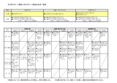 第 回全日本小学生ソフトテニス選手権大会群馬県予選会兼関東小学生ソフトテニス選手権大会 高学年の部 群馬県予選会 平成 28 年 5 月 日 日 前橋総合運動公園テニスコート 井口瑛斗 井口天紋 水上スポ少 2 清水櫂 横塚渉 碓氷安中ジュニア 男子 臼田健真 青木涼也