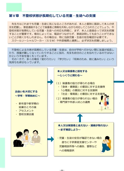 トップpdf 不登校の児童生徒の受け皿 123deta Jp