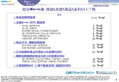 14 総合チャート集 株価 為替 商品 金利 Reit等 日興アセットマネジメント