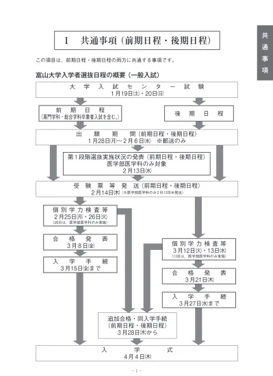 トップpdf 図 1 富山大学の学部構成 123deta Jp