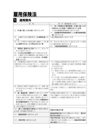 トップpdf 受 給資格 者が 雇用 保険 の 被保険 者 123deta Jp