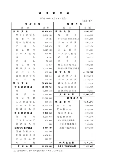 トップpdf 棚卸資産の評価基準として 123deta Jp