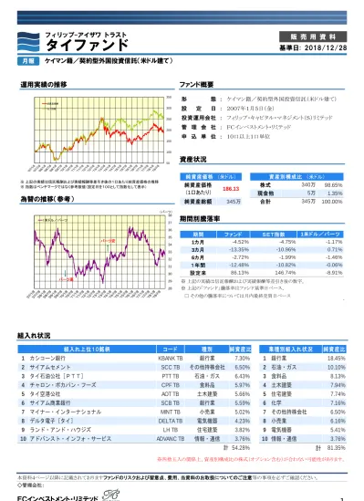 トップpdf 中央銀行は政策金利を引き下げ 123deta Jp