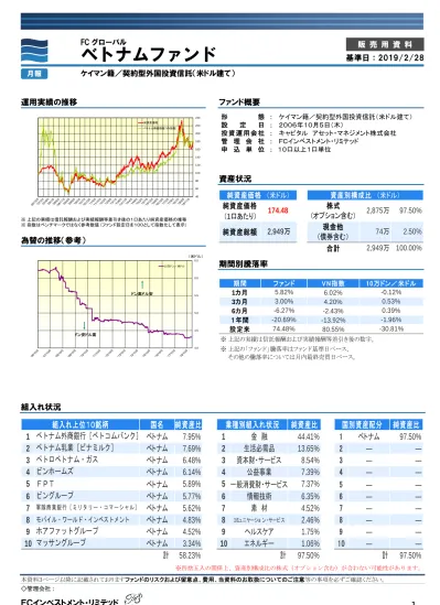 トップpdf Fofs用 グローバル コモディティ 米ドル建て 123deta Jp