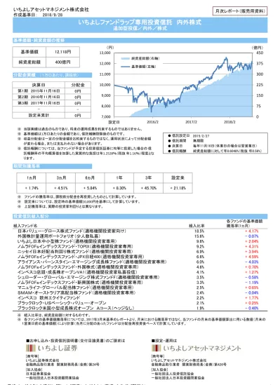 ファンドマネージャーのコメント 市況概況 2018 年 5 月の世界株式市場は Msci Acwi 円建て日本含む で 0 14 となりました 外国為替市場では 円相場が対ドルで 0 6 程度円高に推移したことで 円換算ベースでの収益にはマイナスの要因となっています 5 月上旬の株式市場