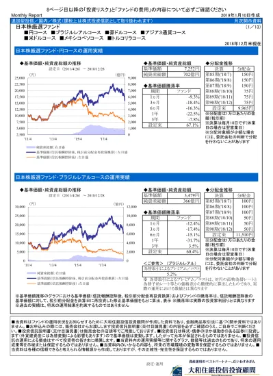 トップpdf 投資信託の基準価額の推移 123deta Jp