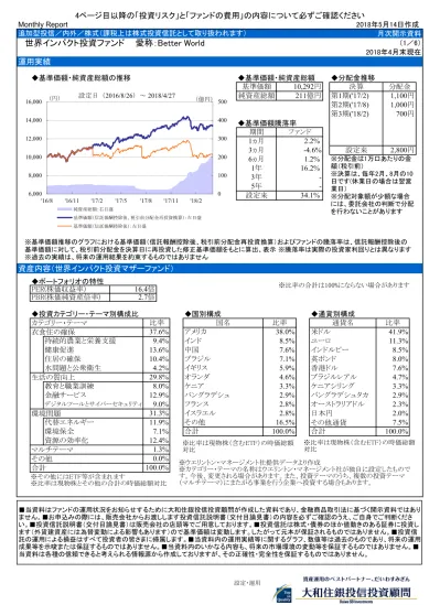 トップpdf 組入銘柄数 40銘柄 123deta Jp