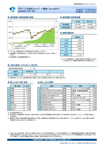 トップpdf 株式投信 大地の恵み の販売額 123deta Jp