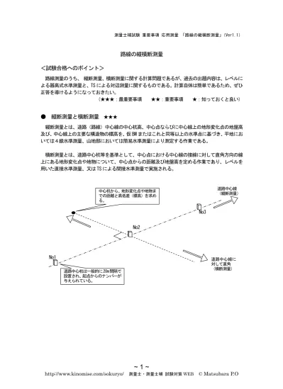 測量士補 重要事項 応用測量 点高法による土量計算