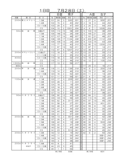 2 日 目 7 月 29 日 日 B 面 男 子 A 面 女 子 距 離 種 目 区 分 種 目 数 組 数 予 定 チャレンジ