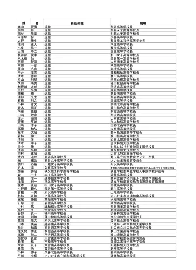 靖久 さいたま市立大宮北高等学校長 埼玉県立総合教育センター副所長兼県立学校部高校教育指導課副課長 加藤 浩 さいたま市立浦和南高等学校長 騎西 特別支援学校長 木村 岩雄 川口特別支援学校長 三郷特別支援学校長 宇田川 和久 特別支援学校さいたま桜高等学園校長 県立