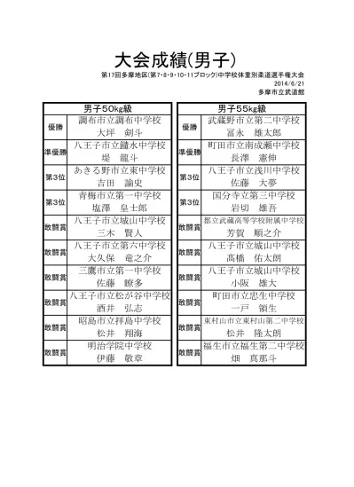 トップpdf 印西市立印旛中学校2年 123deta Jp