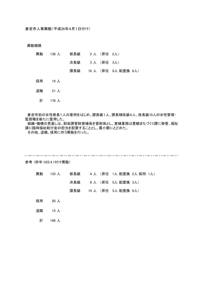 近畿支部支部長 兼塚卓也 中央復建コンサルタンツ 株 副支部長 森本浩 株 ニュージェック 﨑本繁治 株 オリエンタルコンサルタンツ 中国支部支部長 小田秀樹 復建調査設計 株 副支部長 末國光彦 中電技術コンサルタント 株 小谷裕司 株