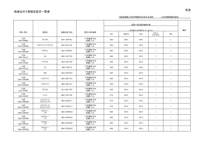 少数生産車一覧 Ns2 承認番号 特定特殊自動車の車名及び型式 呼称 カタログ名 特定原動機の名称及び型式 定格出力承認事業者の氏名又は名称 1 車体の外形承認日 Kw Min 1 廃止又は失効 2 排出ガス規制区分 Ns2 1 ボルボ 0f 0f ボルボ D1