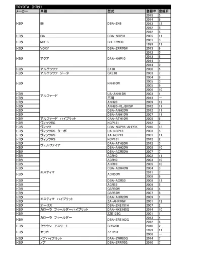 トヨタ (TOYOTA) 高機能塗料車種一覧 メーカー 車種 型式 カラー 採用 