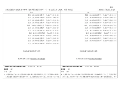 電波法関係審査基準 平成 13 年 1 月 6 日総務省訓令第 67 号 の一部を改正する訓令案新旧対照表 下線部は変更箇所を示す 改正案 現行 別紙 2 第 5 条関係 無線局の目的別審査基準 別紙 2 第 5 条関係