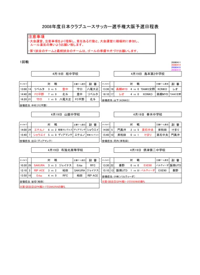 08年度日本クラブユースサッカー選手権大阪予選