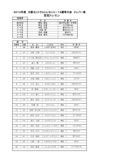 14 年度大阪セントラルトレセン U 14 選考大会メンバー表三島トレセン 責任者名 甲斐裕介 高槻ジーグ 監督名 下村翼 レオsc 馬越司郎 高槻 Myd 井上将 高槻市立芝谷中学校 羽田行伸 摂津市立第一中学校 小栗幸祐 吹田市立豊津中学校 背番号 位置 ふりがな 学年 1 Gk