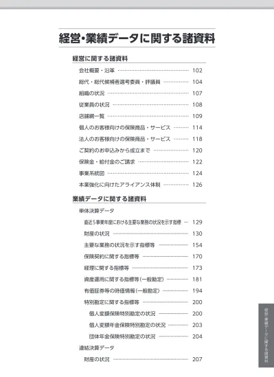 主要な業務の内容会社概要 沿会社概要 会社の目的当社は 定款第 2 条に次の業務を行うことを目的とする旨定めています 一生命保険業二他の保険会社 外国保険業者を含む その他金融業を行う者の業務の代理または事務の代行 債務の保証その他の前号の 三 国債 地方債