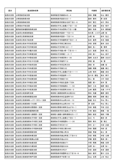 案５ 政治団体一覧 H インターネット公表用