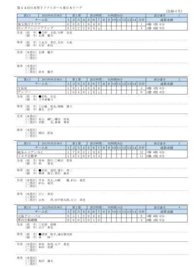 第 回平成 年度日本男子ソフトボール東日本リーグ 記録 号 第 日 05 年 05 月 08 日 第 節 試合時間 0 時間 5 分 試合番号 5 通算成績 勝 敗 0 分 ホンダエンジニアリング 投手