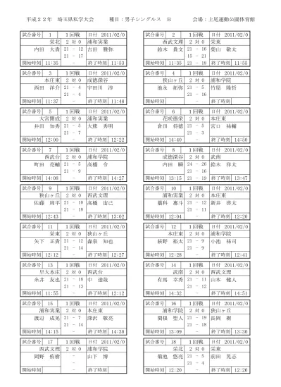 試 合 番 号 19 1 回 戦 日 付 11 02 0 試 合 番 号 1 回 戦 日 付 11 02 0 西 武 台 2 対 0 大 宮 開 成