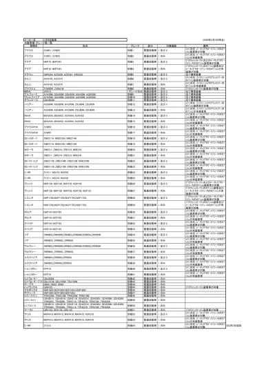 トヨタ (TOYOTA) 高機能塗料車種一覧 メーカー 車種 型式 カラー 採用 