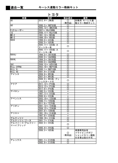 トヨタ (TOYOTA) 高機能塗料車種一覧 メーカー 車種 型式 カラー 採用 