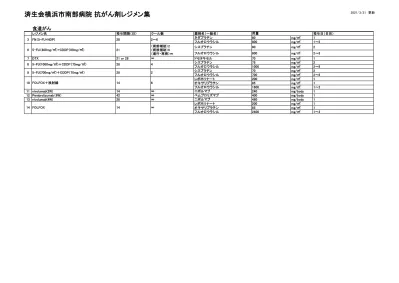 改訂第６版がん化学療法レジメンハンドブック 治療現場で活かせる知識 注意点から服薬指導 副作用対策まで 羊土社