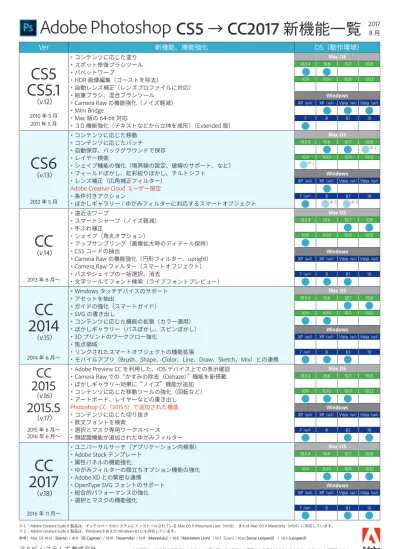 Adobe Photoshop Cs5 Cc2017 新機能一覧