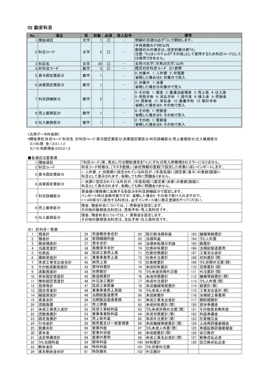 トップpdf Cc 2文字の Wipo国コード 123deta Jp