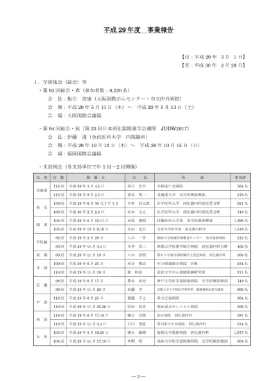 附置研究会 1 女性内視鏡医のキャリアサポートを目指した教育研修体制確立に関する研究会 3 年目 第 3 回 2 大腸拡大内視鏡診断基準の統一と均てん化に向けた研究会 3 年目 第 3 回 3 内視鏡検査 周術期管理の標準化に向けた研究会 2 年目 第 2 回 4 ポリグリ