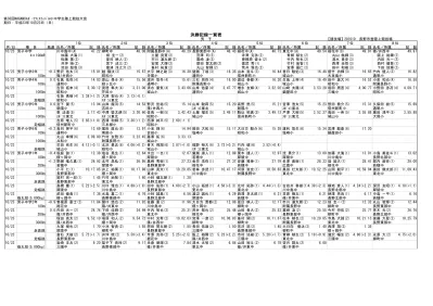 第 38 回 Nagano スホ ーツフェスティハ ル小中学生陸上競技大会期日 平成 23 年 10 月 23 日 日 記録一覧表 男子 競技場 長野市営陸上競技場 1 位 2 位 3 位 4 位 5 位