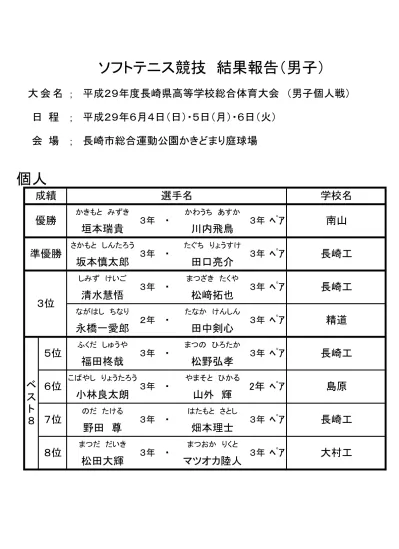 H29総体結果 Pdf１