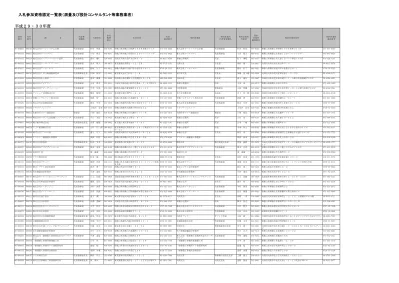 業者番 受付番 代表者役職名 代表者名 本社郵便番 本社住所 本社電話番 