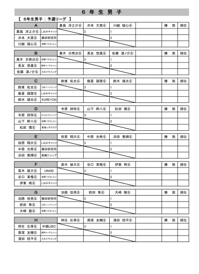 カデット男子シングルス 滋賀県卓球選手権大会平成 6 年 月 8 日草津市民体育館 8 松宮享平 Hikone Joy 安武和也 瀬田北 8 松田英隆 松原 石田優希 瀬田 8 西村太一 皇子山 上原崚汰