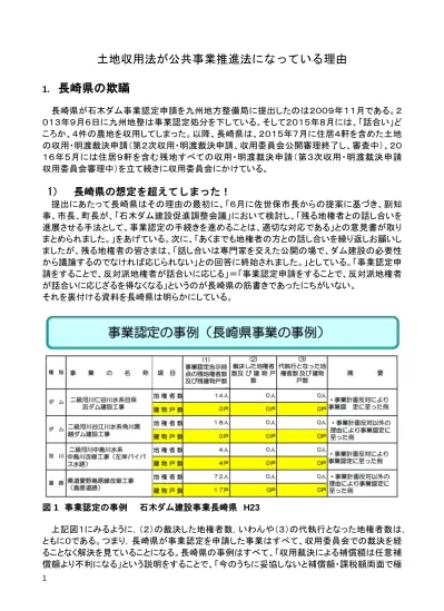 めて不利になる という現実を示すことで合意を余儀なくさせ 解決に至っていたのである 石木ダムの場合は このような不利をものともせず拒否され 採決に至ってしまったこと 況んや住居の撤去を行政代執行で行わなければならない事態になるのが確実 という事態にまで至って