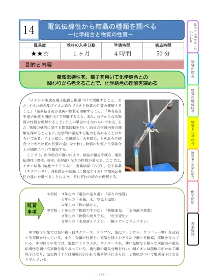 14 電気伝導性から結晶の種類を調べる 化学結合と物質の性質 難易度教材の入手日数準備時間実施時間 1 ヶ月 4 時間 50 分 目的と内容 イオンの生成を電子配置と関連づけて理解すること ま た イオン結合及びイオン結合でできた物質の性質を理解する こと 金属結合