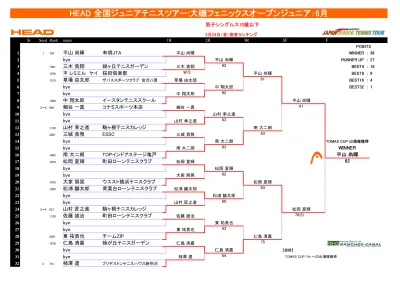 Order Of Play Original Xls