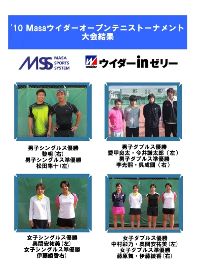 0 Masa ウイダーオープンテニストーナメント 男子 Singles Main Draw 鈴木翔太郎プロ フリー Name Nd Round 3nd Round Quarterfinals Semifinals 55 黎明 Q 55 黎明プロ イカイ 黎明 黎明 3 0