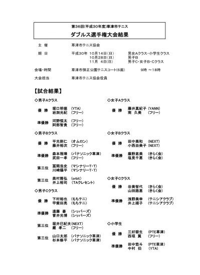 男子 A クラス予選リーグ戦 A 組 選手名 堀口明徳 岩渕光紀 Yta フリー 東崎良生 大野達弥 ノア南草津 土井健太郎 櫻井誠規 6 B 組 選手名 坂本一徳 梅村成次 スグハル フリー 宮脇貴士 6 米山雅紀