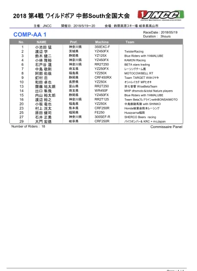 Comp 2 Duration 3hours 01 渋谷清幸 福島県 Crf250r チームシブヤ 02 佐藤正和 福島県 Crf250 Motocowbell Rt 03 松尾英之 東京都 Crf250r Fff Racing Stars Trading 07 西森裕一 静岡県 Yz