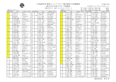 平成 29 年度関東ジュニアゴルフ選手権男子 12 歳 14 歳の部 男子 15 歳 17 歳の部決勝競技 開催日 7 月 26 日 水 27 日 木 28 日 金 開催コース 紫カントリークラブすみれコース