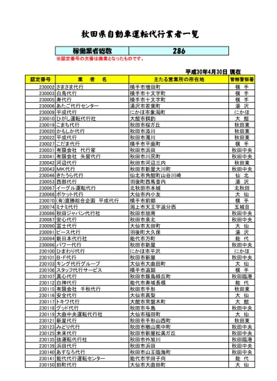 かご屋代行 大仙市大花町 横手 のんの代行 秋田市八橋大畑 秋田中央 ファンキー代行 秋田市下北手松崎 秋田東 ドラゴン代行社 能代市明治町 能代 フロンティア代行 秋田市保戸野桜町 秋田中央 K 代行 男鹿市船川港