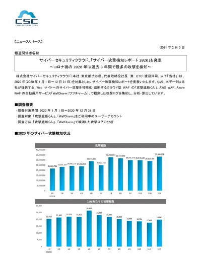 ニュースリリース 2021 年 2 月 3 日報道関係者各位サイバーセキュリティクラウド サイバー攻撃検知レポート 2020 を発表 コロナ禍の 2020 年は過去 3 年間で最多の攻撃を検知 株式会社サイバーセキュリティクラウド 本社 東京都渋谷区 代表取締役社長兼 Cto 渡辺洋司 以