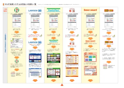 トップpdf 入力不要の Edy を利用 123deta Jp